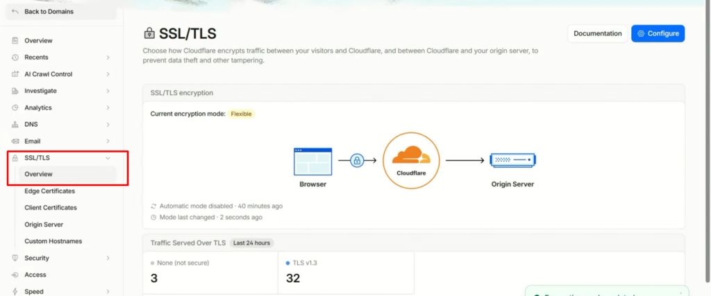 enabling https on wordpress site using cloudflare