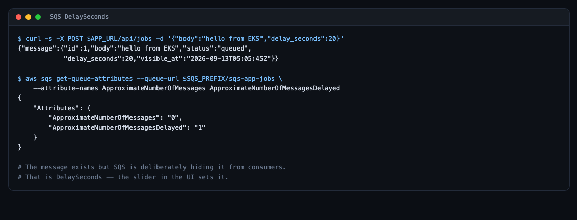 Delayed message in SQS