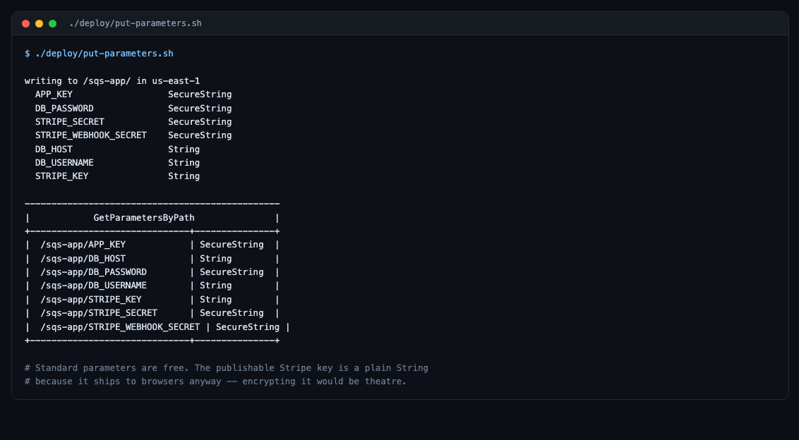 Seeding Parameter Store