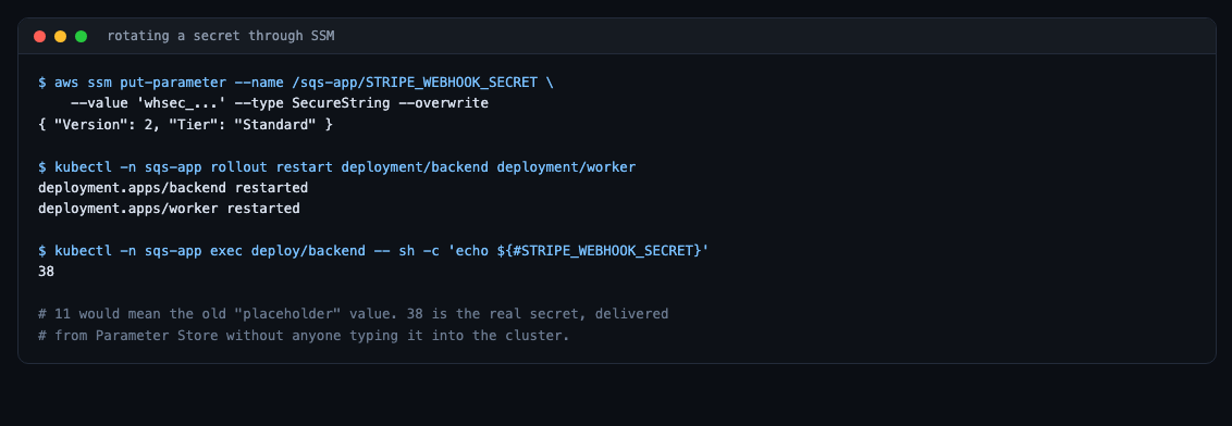 Rotating a secret