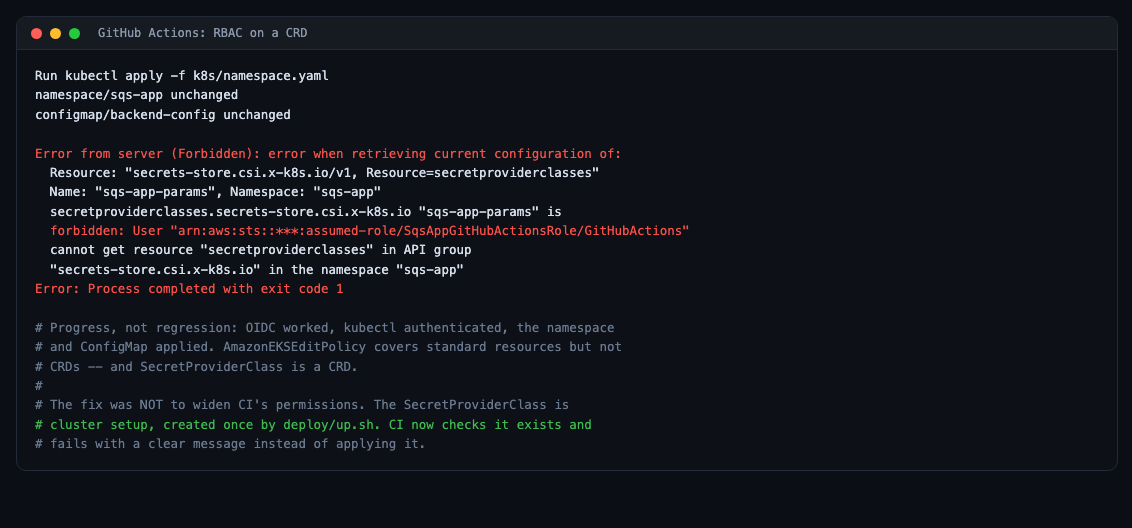 RBAC on a custom resource