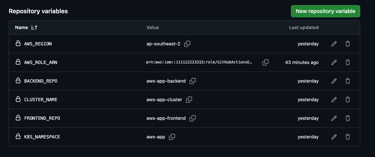 Repository variables