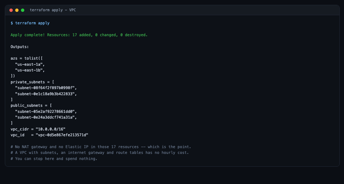 The VPC applied